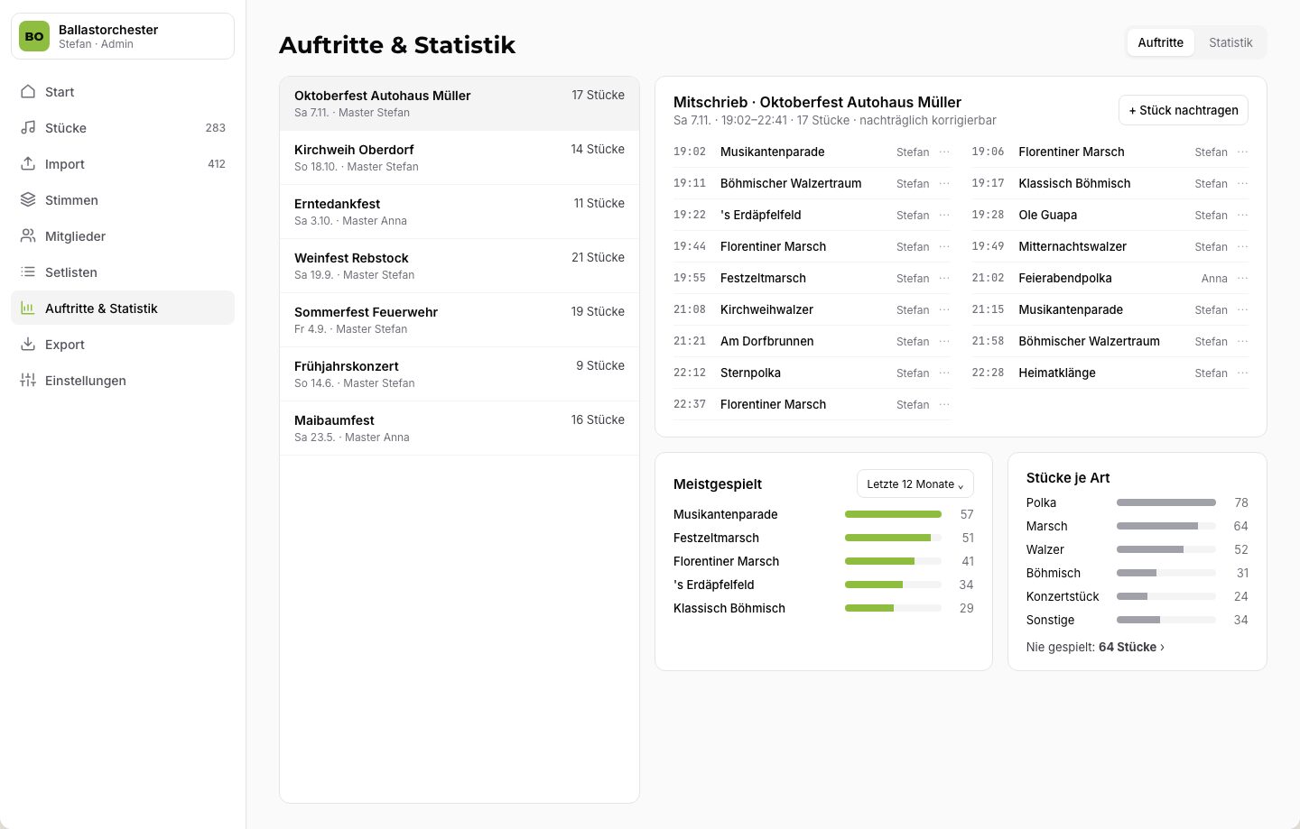 Auftritte und Statistik